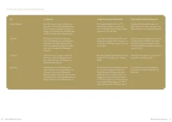 A Very British Tea Time*Christian Verlag GmbH Hot