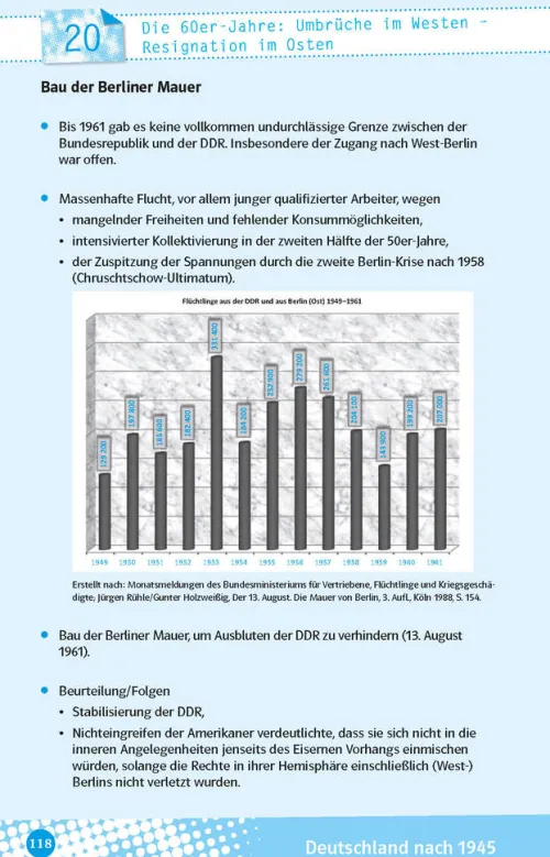 Abi last minute Geschichte*Klett Lerntraining Clearance