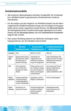 Klett Lerntraining Abi Trainer·Politik & Sozialkunde*Abi last minute Politik und Sozialkunde