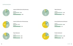 Abnehmen mit Kohlenhydraten - Das Praxisbuch zur Stoffwechsel-Revolution*Becker Joest Volk Verlag Sale