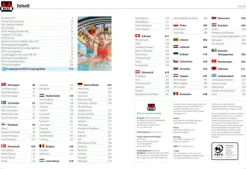 Hallwag Karten Verlag Camping-ACSI Campingführer Europa 2026