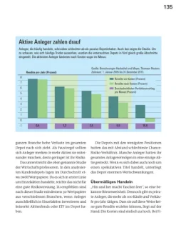 Alles über Aktien*Stiftung Warentest Clearance
