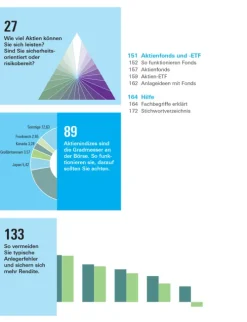 Alles über Aktien*Stiftung Warentest Clearance