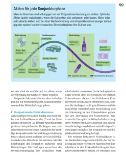 Alles über Aktien*Stiftung Warentest Clearance