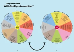 Suedwest Verlag Wein & Getränke*Anleitung zum Weinsaufen