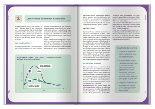 Apotheken Umschau: Blutzucker in Balance*Wort & Bild GmbH Outlet