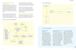 Graefe und Unzer Verlag Ratgeber|Gesundheit*Arthrose endlich heilen