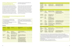 Graefe und Unzer Verlag Ratgeber|Gesundheit*Arthrose endlich heilen