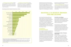 Graefe und Unzer Verlag Ratgeber|Gesundheit*Arthrose endlich heilen