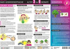 Dreipunkt Verlag Baby & Kleinkind-Baby-Gebärdensprache, 3 Info-Tafeln
