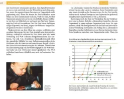Piper Verlag GmbH Ratgeber|Ratgeber-Babyjahre