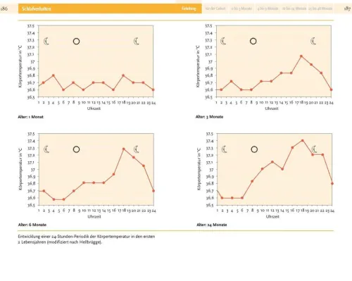 Piper Verlag GmbH Ratgeber|Ratgeber-Babyjahre
