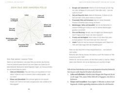 Graefe und Unzer Verlag Lebensratgeber*Be Your Own Star