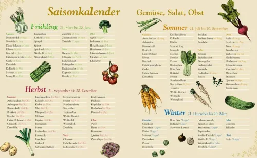 Anaconda Verlag Für Babys Und Kinder*Beatrix Potter: Mein großes Peter-Hase-Kochbuch