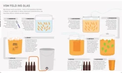 Bier selbst brauen*Dorling Kindersley Verlag Clearance