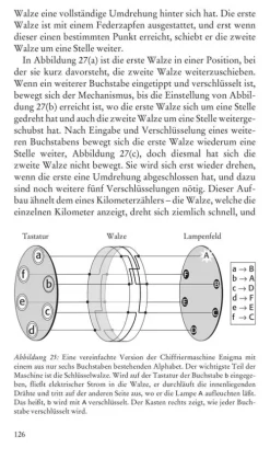 Impian GmbH Sachbücher-Codes