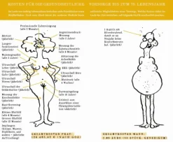 Lappan Verlag Geburtstag-Das böse Buch zum 70. Ein satirisches Geschenkbuch zum 70. Geburtstag