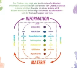 Das Chakra-Geheimnis*Goldmann TB Outlet