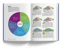 Das Fahrradbuch*Marmota Maps GmbH Online
