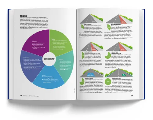 Das Fahrradbuch*Marmota Maps GmbH Online