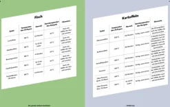 Das geniale Airfryer-Kochbuch*riva Verlag Best