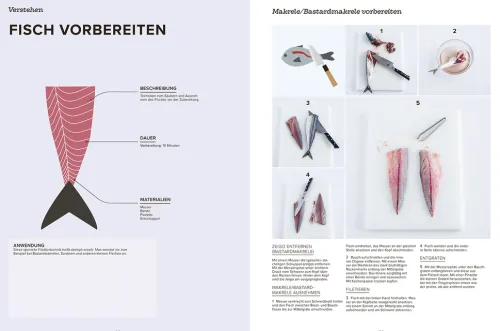 Knesebeck Von Dem GmbH Vollwertküche|Kochbücher Nach Ländern*Das große Handbuch der japanischen Küche