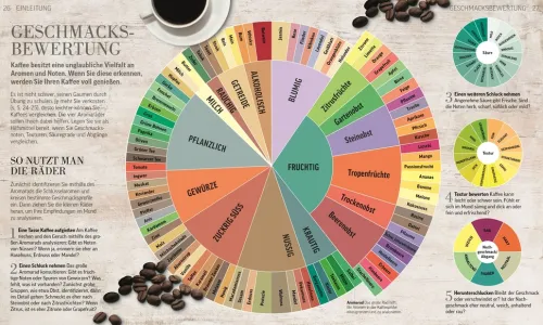 Dorling Kindersley Verlag Wein & Getränke|Gäste & Feste*Das Kaffee-Buch