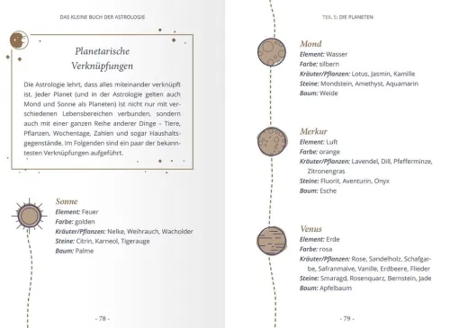 Das kleine Buch der Astrologie*Ars Edition GmbH Outlet