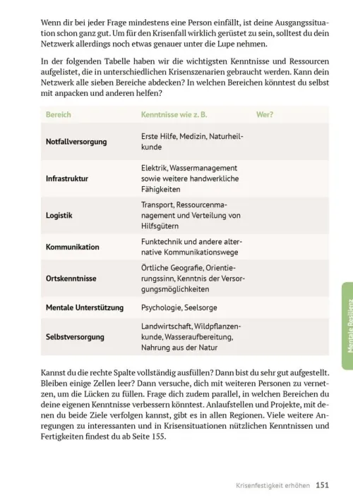 smarticular Verlag Nachhaltigkeit*Das Krisenhandbuch
