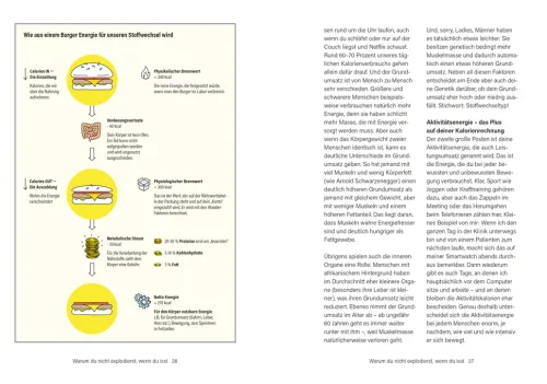 ZS Verlag Ratgeber|Gesundheit*Das Kuchen-Paradox
