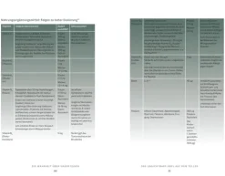 Graefe und Unzer Verlag Sachbücher-Das Psyche-Darm-Paradox