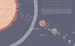 Gerstenberg Verlag Sachbücher-Das Weltall