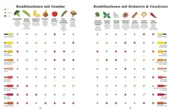 Heyne Verlag Wein & Getränke*Der Master-Wein-Guide