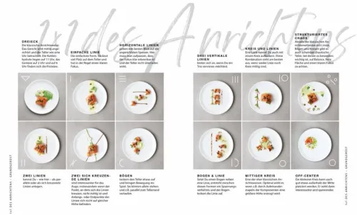 Der perfekte Teller*Christian Verlag GmbH Best