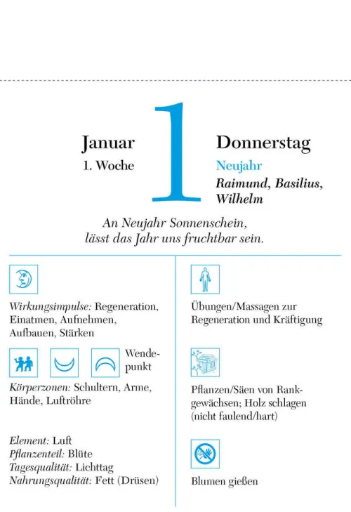 Der richtige Zeitpunkt 2026 - Tagesabreißkalender zum Aufstellen oder Aufhängen*Südwest Outlet
