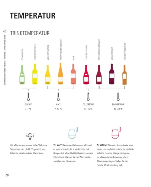 Heyne Taschenbuch Wein & Getränke*Der ultimative Wein-Guide