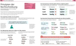 Dorling Kindersley Verlag Sprachwissenschaften-Deutsch für Eltern