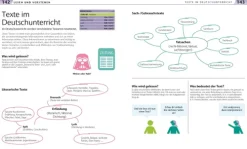 Dorling Kindersley Verlag Sprachwissenschaften-Deutsch für Eltern