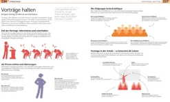 Dorling Kindersley Verlag Sprachwissenschaften-Deutsch für Eltern