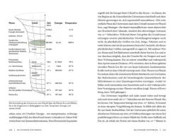Die 42 größten Rätsel der Astronomie*Franckh-Kosmos Clearance