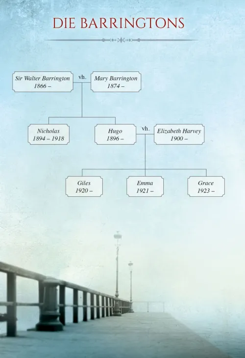 Random House Audio Romane·Historische Romane*Die Clifton-Saga