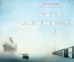 Random House Audio Romane·Historische Romane*Die Clifton-Saga