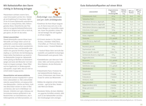 ZS Verlag Gesundheit-Die Ernährungs-Docs - Mein Ernährungstagebuch