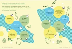 ZS Verlag Gesundheit*Die Ernährungs-Docs - So einfach geht gesund essen