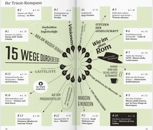 Dumont Reise Vlg GmbH + C Reiseführer*DUMONT direkt Reiseführer Triest