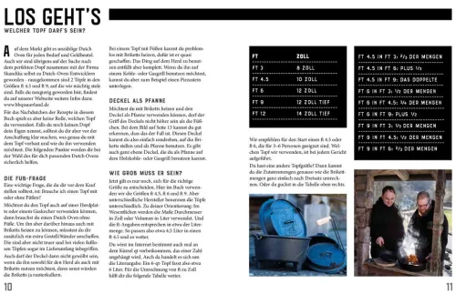 Dutch Oven - Best of BBCrew*Naumann & Göbel Verlagsg.