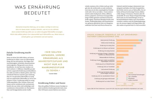 Eat well, feel better*Graefe und Unzer Verlag Outlet