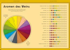 Prestel Verlag Wein & Getränke-Einfach Wein