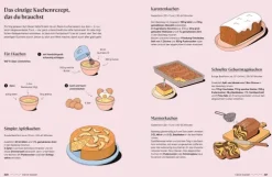 Everyday Cooking*Dorling Kindersley Verlag Clearance