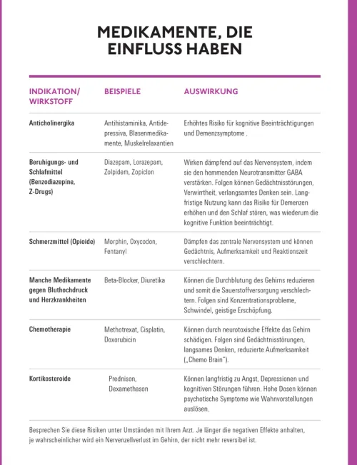 Stiftung Warentest Lebensratgeber|Gesundheit-Geistig fit bis ins hohe Alter